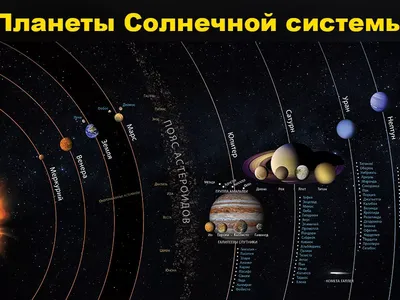 Солнечная система контурный рисунок (48 фото) » рисунки для срисовки на  Газ-квас.ком