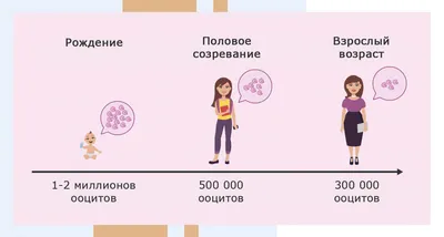 Тело человека Стоковые фотографии, картинки, все без лицензионных  отчислений - Envato Elements