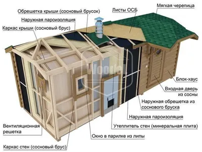 Как переделать старый деревенский дом или дачу?