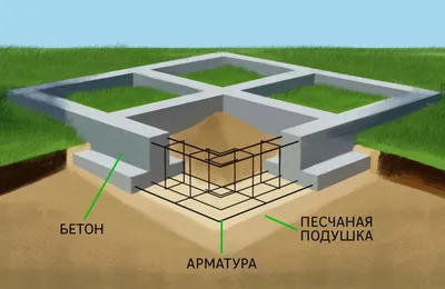 Ваш первый дом своими руками. Инструкция с картинками - Загородная  недвижимость - газета BN.ru