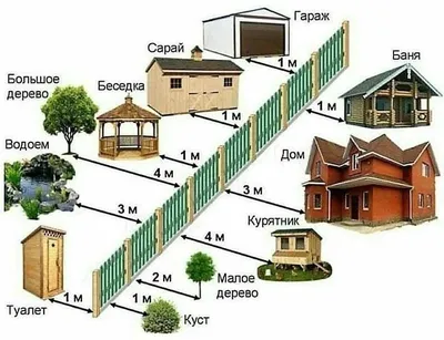 Строительство бани на даче | Где лучше расположить топку?