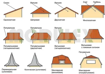 Пошаговое строительство крыши дома: выбор материалов и установка