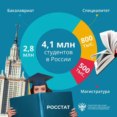 Высшая бизнес-школа, ОмГПУ ⑥⓪⑤⑧⑤⑤ | ВКонтакте