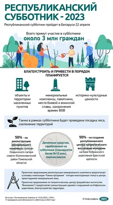 28 апреля общегородской субботник! | 17.04.2023 | Ужур - БезФормата