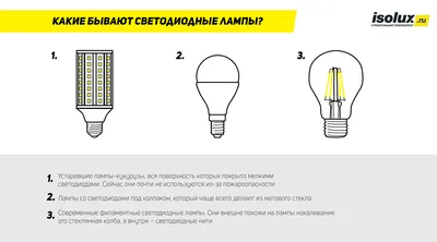 Светодиодная подсветка частного дома