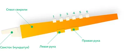 Склад Игрушек и Сладостей оптом - Жевательная резинка Свирель (СКИФ)  (МБ-1186) 4,5 гр*16 бл*30 шт