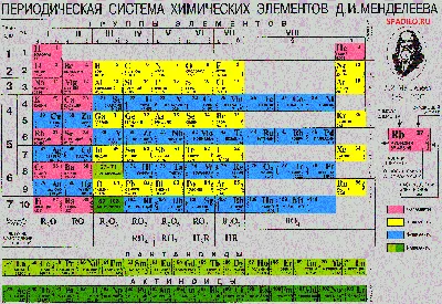 таблица-менделеева-в-хорошем-качестве.gif (2446×1684) | Teaching chemistry,  Chemistry, Motivation psychology