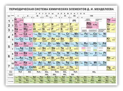 Элементы таблицы Менделеева. Периодическая таблица Менделеева картинка |  Периодическая таблица, Обучение химии, Учитель химии