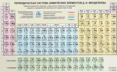 Заказать стенд: таблица Менделеева в Красноярске