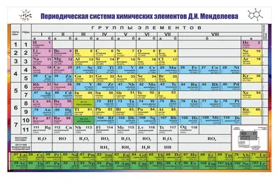 Таблица Менделеева по химии: распечатать периодическую таблицу в хорошем  качестве для ЕГЭ