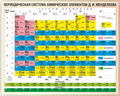 Таблица Менделеева, плакат (арт. ШХ05) купить в Москве с доставкой:  выгодные цены в интернет-магазине АзбукаДекор