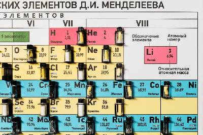 Кликните для закрытия картинки, нажмите и удерживайте для перемещения |  Периодическая таблица, Учебник, Уроки биологии