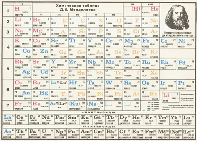 Обучающий стенд по химии ТАБЛИЦА МЕНДЕЛЕЕВА до 126 элементов 1,5*1,2м. арт.  ХИМ1294 купить в Челябинске по низкой цене с доставкой по России |  Интернет-магазин «Раскрась детство»