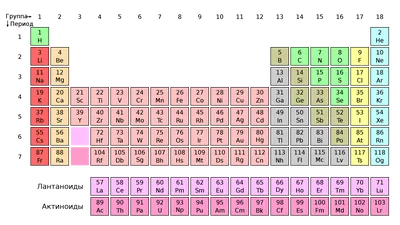 Таблица менделеева картинки - 77 фото