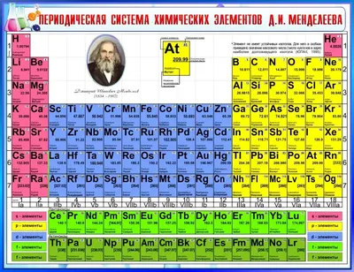 Купить постер (плакат) Таблица Менделеева на стену для интерьера (артикул  110167)