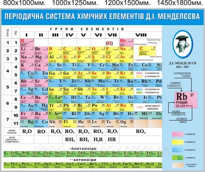 File:Periodic table ru.svg - Wikimedia Commons