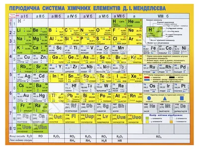 Стенд Периодическая таблица Менделеева для кабинета химии в синих тонах  1300*1000мм СтендыИнфо.РФ модель 22883 | AliExpress