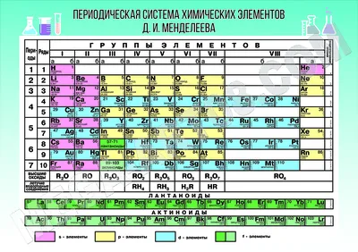 Стенд \"Таблица Менделеева\" (ID#669919839), цена: 1100 ₴, купить на Prom.ua