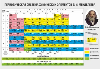 Купить Картонка-подсказка Таблица Менделеева 20Х15 см. ZIRKA 57452 недорого