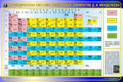 Таблица Менделеева 1,3*0,9м арт. Ш445 купить в Челябинске по низкой цене с  доставкой по России | Интернет-магазин «Раскрась детство»