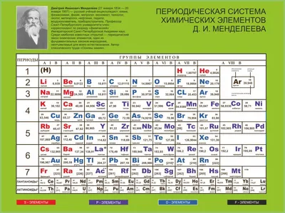 НПО Унитех - Периодическая таблица Д.И. Менделеева (с образцами химических  элементов)