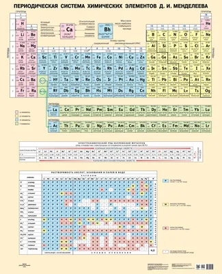 Стенд \"Таблица Менделеева\" купить по цене от 0.00 ₽ в Чите • ColorChita.ru