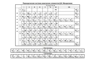 Таблица Менделеева