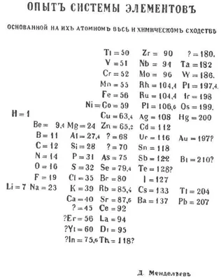 Российские ученые намерены открыть новые элементы таблицы Менделеева - РИА  Новости, 09.02.2021