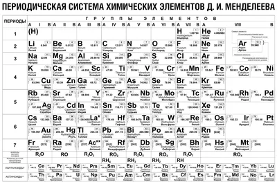 Периодическая система химических элементов: как понять и выучить