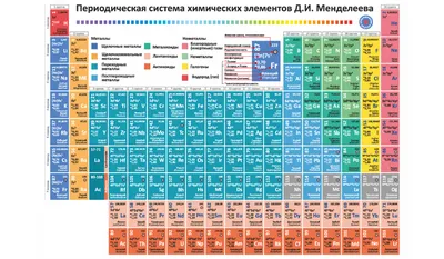 Первая в мире таблица Менделеева хранилась в университете… Шотландии |  Пикабу