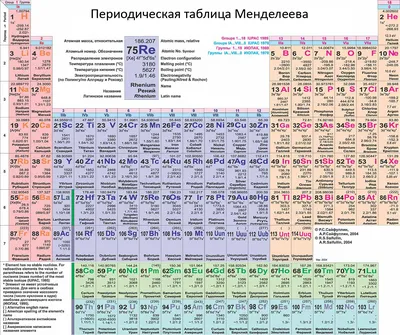 Периодическая таблица Менделеева 1,5х1,15 м купить, заказать | СТЕНДЫ в  Саратове