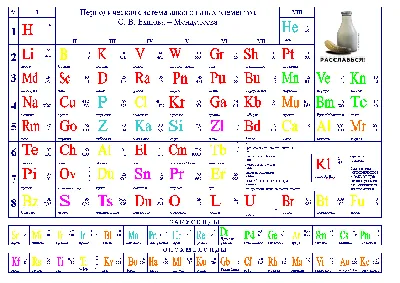 Табличка декоративная Таблица Менделеева А4 (297х210 мм), 21 см, 30 см -  купить в интернет-магазине OZON по выгодной цене (971407799)