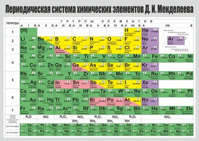 Периодическая таблица менделеева испанского языка элементов Иллюстрация  вектора - иллюстрации насчитывающей цвет, изображение: 166531648