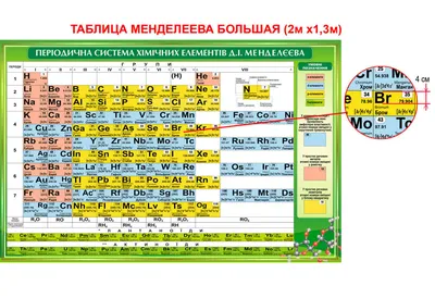 Таблица менделеева картинки - 77 фото