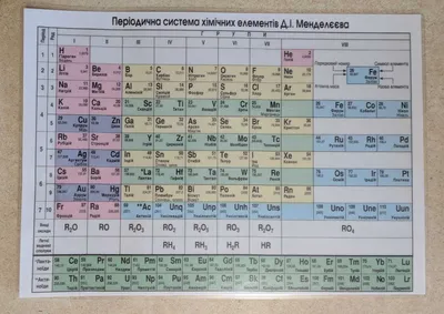 Таблица Менделеева