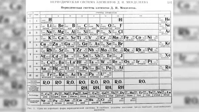 Иллюстрация 1 из 2 для Таблица Менделеева. Растворимость солей, А4 |  Лабиринт - книги. Источник: Лабиринт