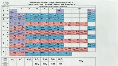 Таблица Менделеева. Раздаточный материал (ID#630070762), цена: 44 ₴, купить  на Prom.ua