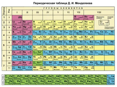 Стенд химия таблица Менделеева - купить недорого | Ход Конём