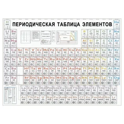 Современная периодическая таблица Менделеева на украинском языке, А4: 60  грн. - Товары для школьников Харьков на Olx