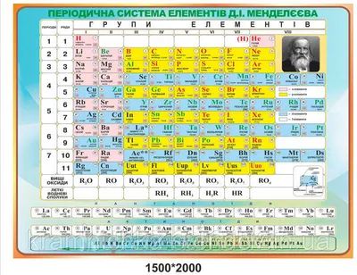 Картонка - подсказка Зирка \"Таблица Менделеева\", 20 х 15 см 57452 купить в  Час-Пик