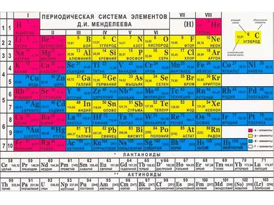 Ученые построили «таблицу Менделеева» для систематизации элементов  генетического кода