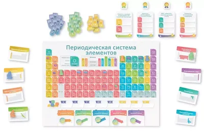 Элементы таблицы Менделеева. Периодическая таблица Менделеева картинка |  Периодическая таблица, Обучение химии, Химия