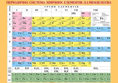 Таблица менделеева картинки - 77 фото