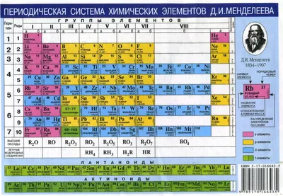 Журнал «За науку»: Существует ли окончательная версия таблицы Менделеева?