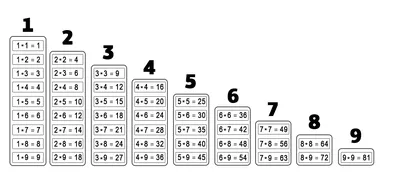 Табличка Таблица умножения А4 ПВХ - купить с доставкой по выгодным ценам в  интернет-магазине OZON (297742923)