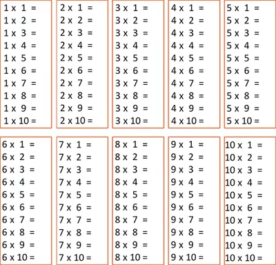 Плакат \"Таблица умножения\" голубой фон, 44,6х60,2 см (9756760) - Купить по  цене от 67.00 руб. | Интернет магазин SIMA-LAND.RU