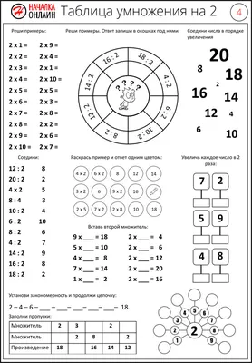 Таблица умножения карточки распечатать с ответами и без них