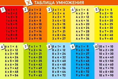 Таблица умножения - распечатать на А4 - Скачать и распечатать на А4