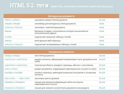 Возможности HTML-Редактора