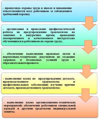 МБОУ \"Школа-гимназия №39\" г.Симферополя Республики Крым - Памятки по  безопасности жизнедеятельности